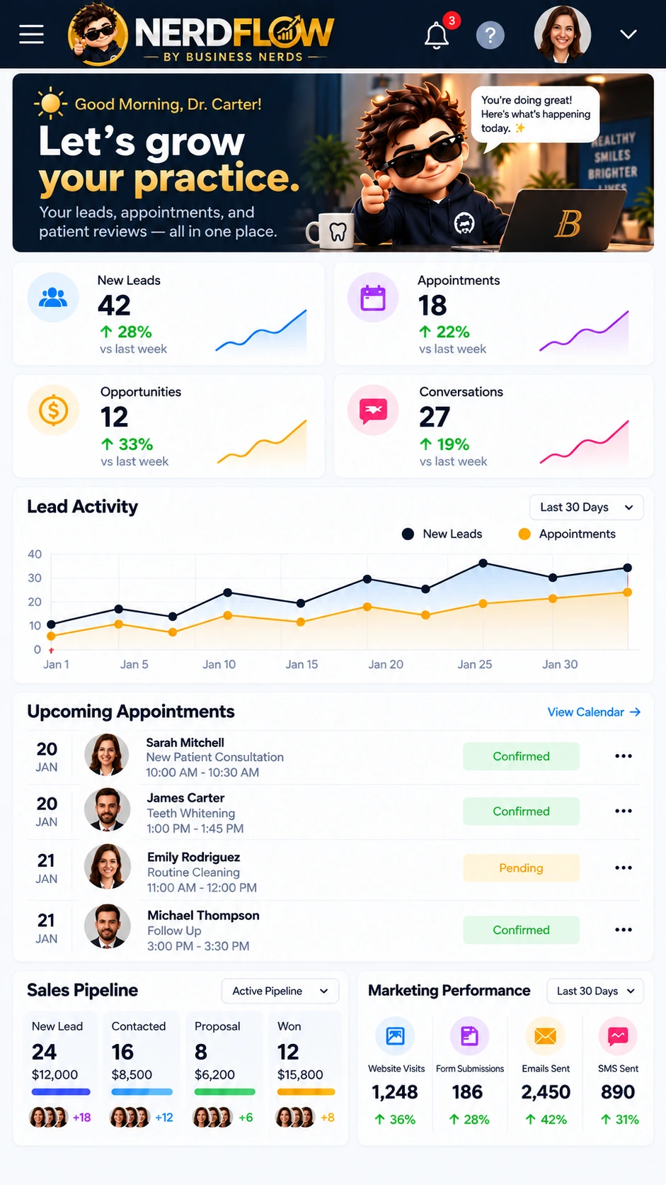 The NerdFlow dashboard with Nerdy greeting the owner: new leads, appointments, opportunities and conversations across the top, lead activity and the sales pipeline below, and the week's upcoming appointments beside them.
